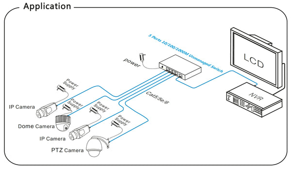 8x Port Netzwerk Gigabit Switch, 16Gbps Kapazität, Unmanaged, CCTV-Modus, geschirmte RJ-45 Ports, Lüfterloses Metallgehäuse –