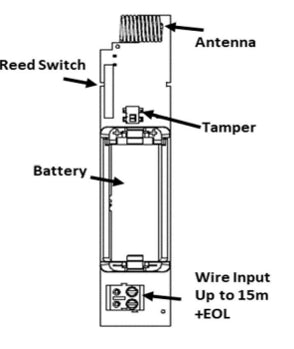 Shepherd Alarm System - 2-Way Wireless Magnetic Door / Window Contact, State-of-the-art 2-way wireless security – SH-MAG2-8F